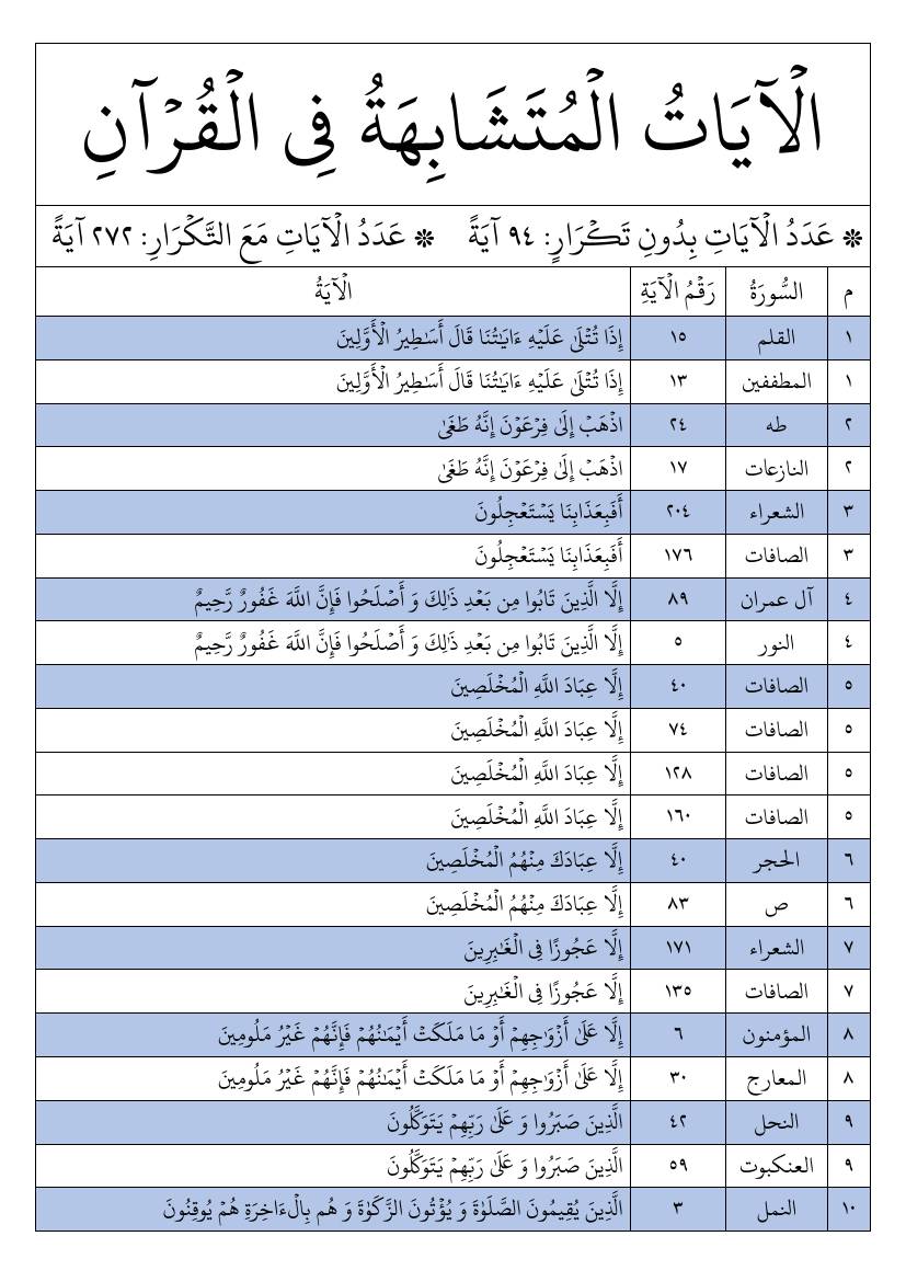 غلاف كتاب الْآيَاتُ الْمُتَشَابِهَةُ فِي الْقُرْآنِ للمؤلف مؤلف غير معروف