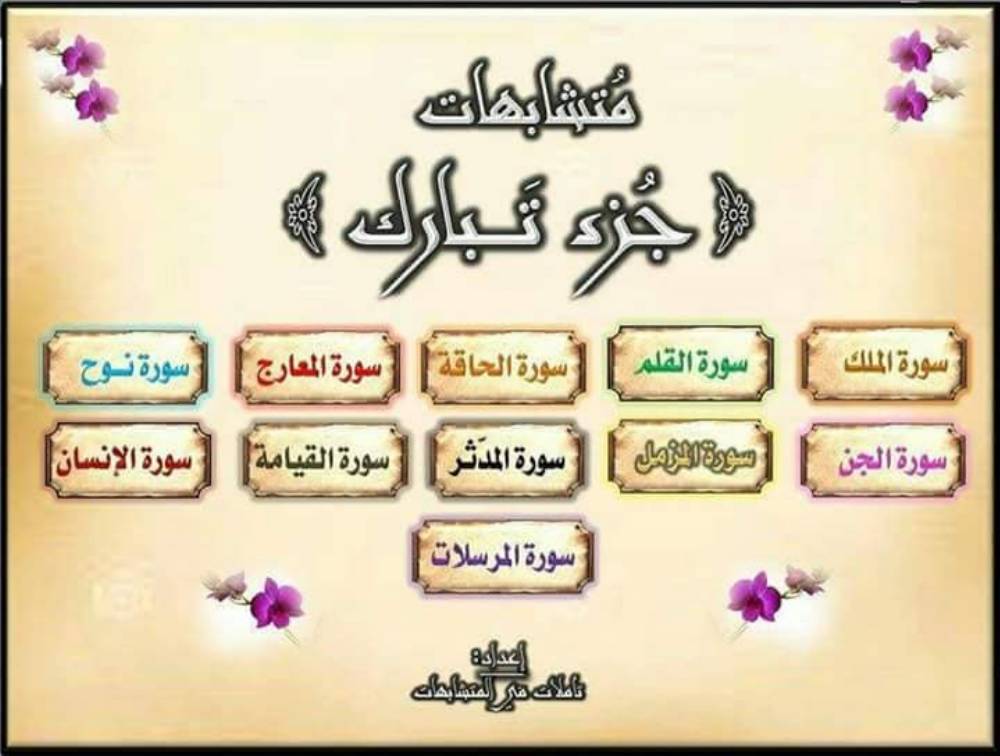 غلاف كتاب متشابهات جزء تبارك للمؤلف مؤلف غير معروف
