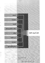 غلاف كتاب شجرات أصول الفقه من الإضاءات على متن الورقات للشيخ عبد السلام بن إبراهيم الحصين