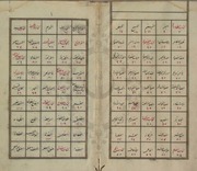غلاف كتاب درر الحكام في شرح غرر الأحكام للمؤلف محمد بن علي ملا خسرو