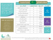 غلاف كتاب قائمة البدائل للمؤلف مؤلف غير معروف