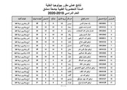 غلاف كتاب نتائج عملي مقرر البيولوجيا للمؤلف جامعة دمشق