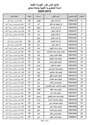 غلاف كتاب نتائج عملي مقرر الفيزياء للمؤلف جامعة دمشق