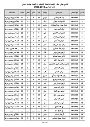 غلاف كتاب نتائج عملي مقرر الكيمياء للمؤلف جامعة دمشق