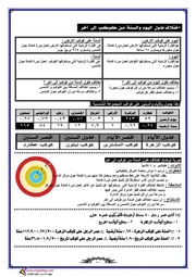 غلاف كتاب مذكرة علوم الصف الثالث الاعدادى الترم الاول للمؤلف مؤلف غير معروف