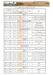غلاف كتاب نشرة أغسطس 2020 للمؤلف مؤلف غير معروف