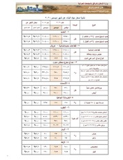 غلاف كتاب نشرة أسعار مواد البناء شهر ديسمبر 2020 للمؤلف مؤلف غير معروف